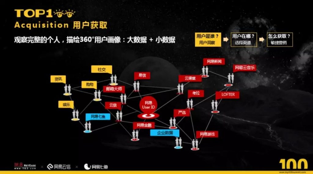 实战解读增长黑客在 B 端业务中的应用