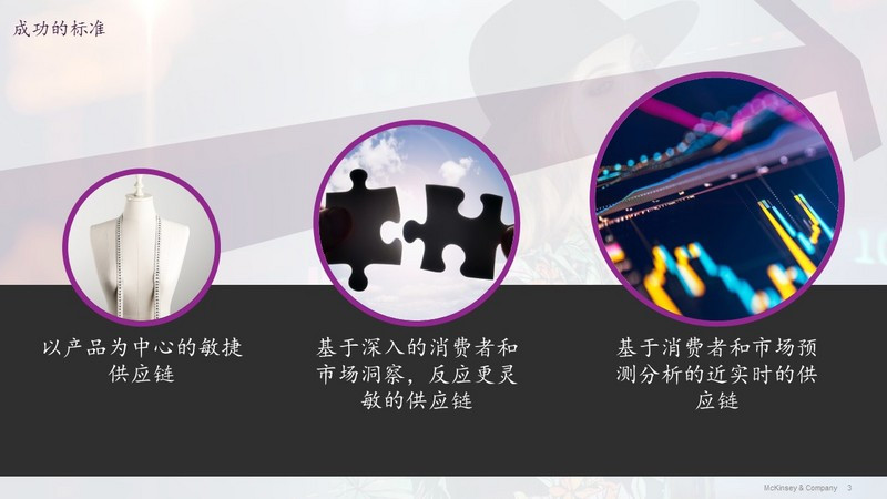 头部时尚服装企业如何抓住新时代消费者？