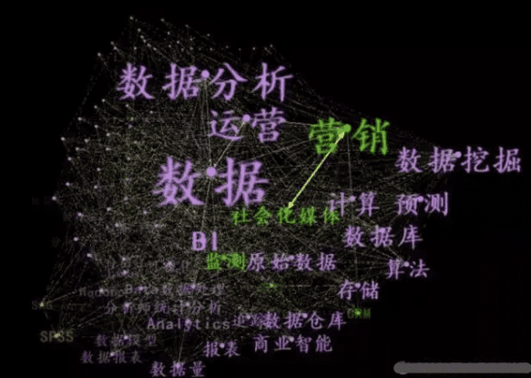 数据驱动增长？别扯了，先解决数据从哪儿来