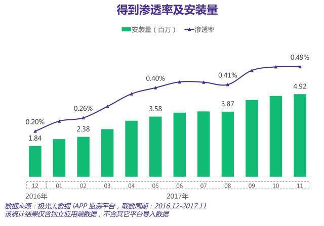 知识付费元年已过，上线两年的“得到”表现如何？