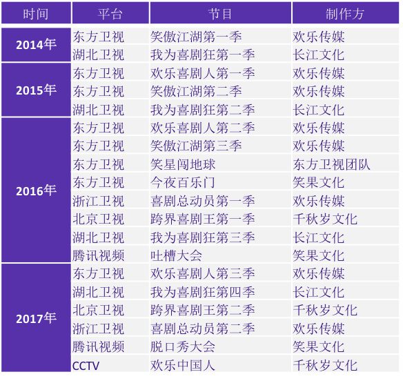 从赵本山到开心麻花，快30年了，中国喜剧为什么还只是个“宝宝”