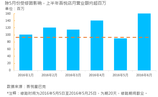 写给运营人：年终汇报这么做，升职加薪就不远了