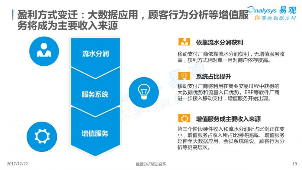 2017中国移动支付行业专题分析