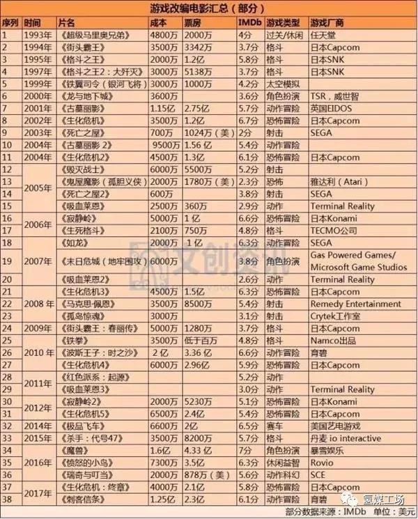 从《超级玛丽》到《阴阳师》，游戏的“IP梦”无非就是做好两件事
