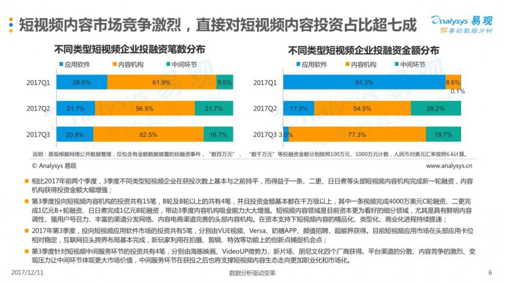 2017年第3季度中国短视频市场季度盘点分析