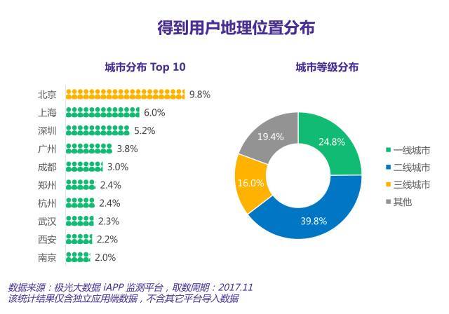 知识付费元年已过，上线两年的“得到”表现如何？