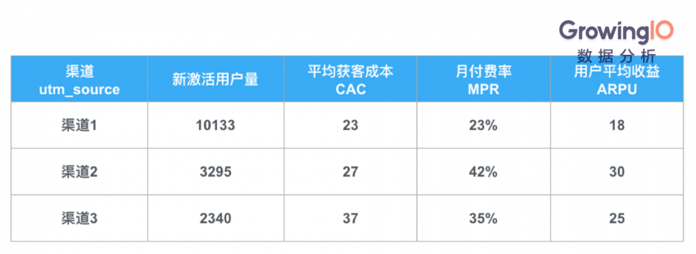解决App渠道追踪三大难题,让拉新效率提升200%