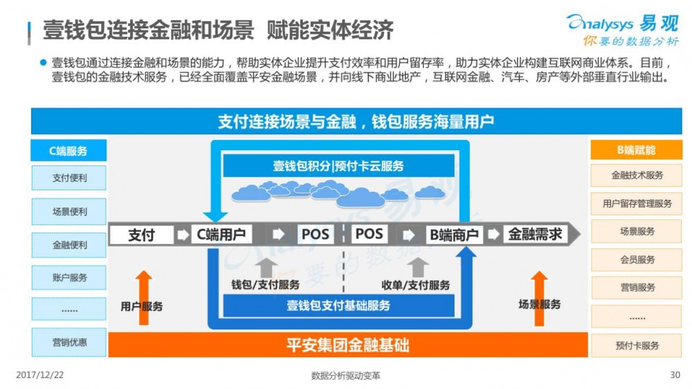 2017中国移动支付行业专题分析