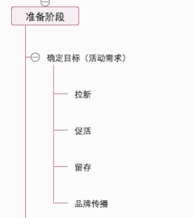 激活存量用户，提高用户留存