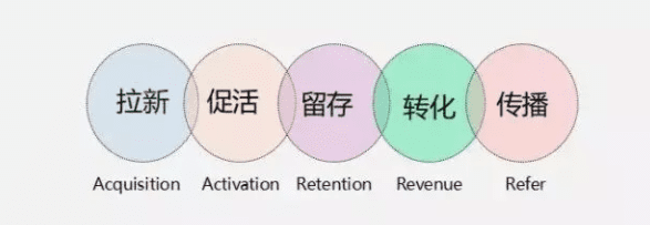 拼多多的去中心化：利用C2B社交电商模式增加裂变