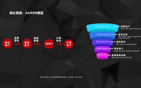 只有“不安分”，才能做增长黑客时代的优秀市场营销人