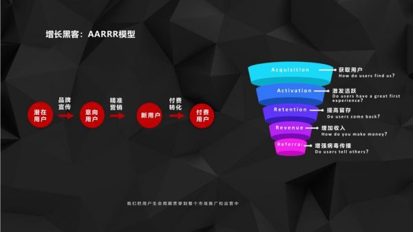 只有“不安分”，才能做增长黑客时代的优秀市场营销人