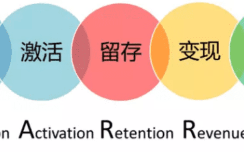 冯玉涛：一个案例让你彻底了解用户增长模型【AARRR模型】