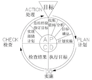 顶级首席增长官们研究的超级增长黑客思维是什么？