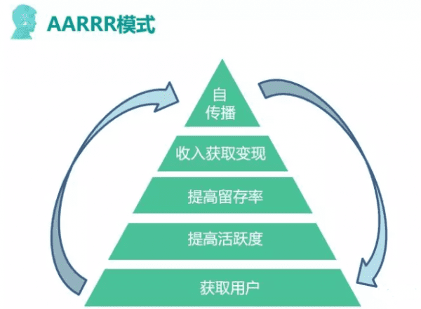 瑞幸咖啡的裂变营销的3个裂变法则与5个增长模型