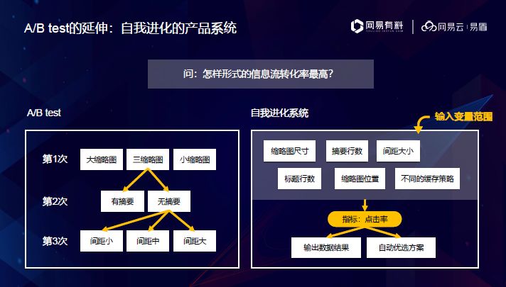 我的亲身示范，如何用增长黑客思维找到真爱