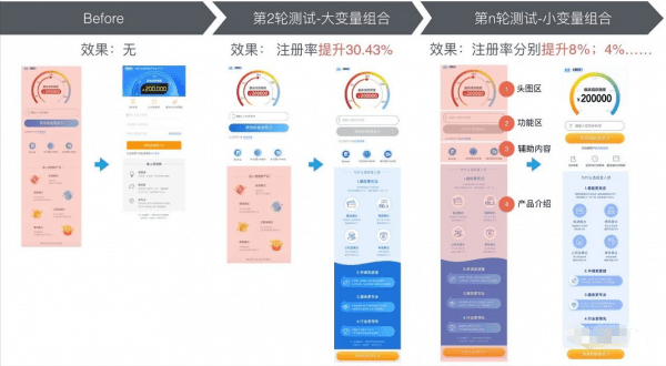 从“曹冲称象”看设计增长的核心在于量化，量化的核心在于分解