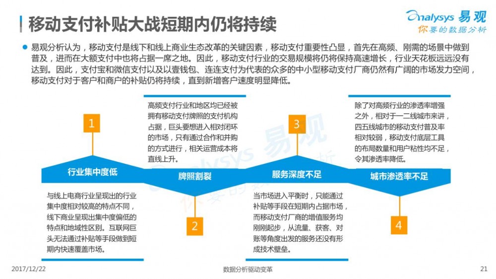 2017中国移动支付行业专题分析