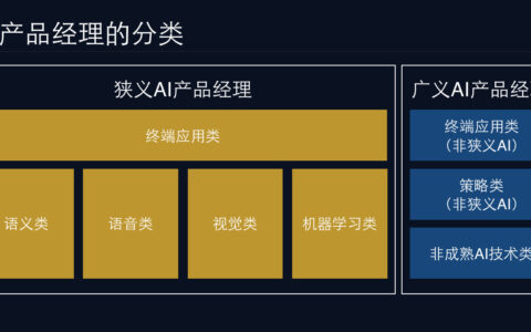 黄钊：从互联网产品经理到“AI产品经理”的定义和分类