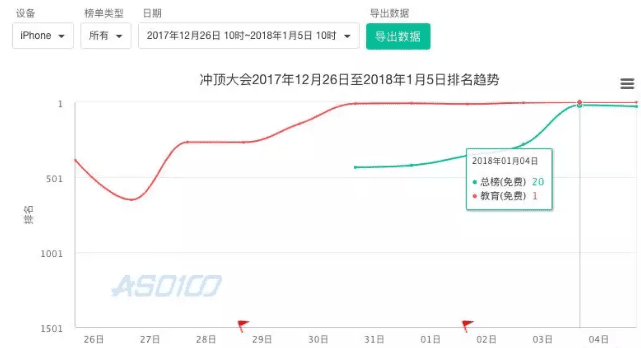 《冲顶大会》刷爆朋友圈，“知识竞赛”成为2018第一个风口？
