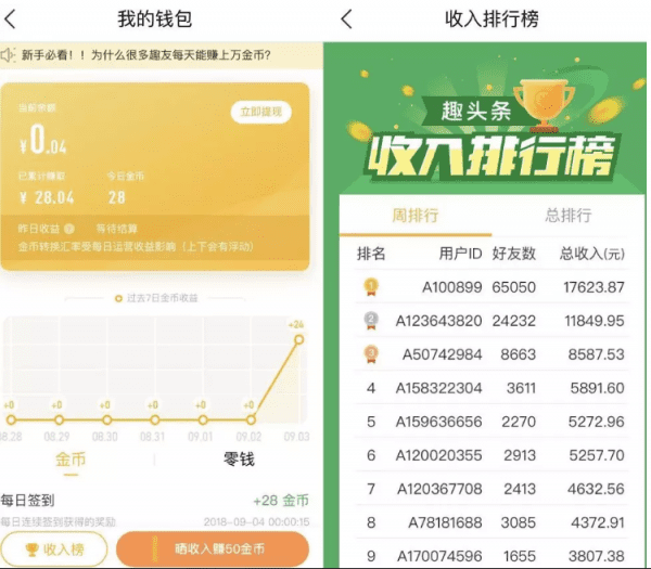 趣头条：网赚模式下的用户增长