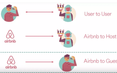 通过Airbnb邮件策略 - 学产品增长
