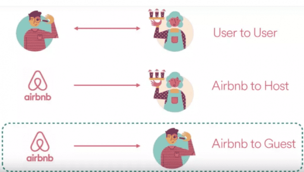 通过Airbnb邮件策略 - 学产品增长