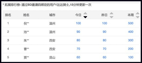 从 0 到每日 800 万单，我所经历的达达物流增长历程