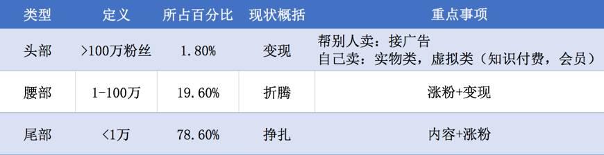 经历5年才“转正”的公众号，18年还有哪些可能性？