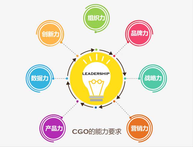 增长黑客如何驱动真正的增长?