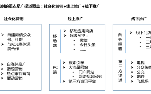 数据时代的拉新策略