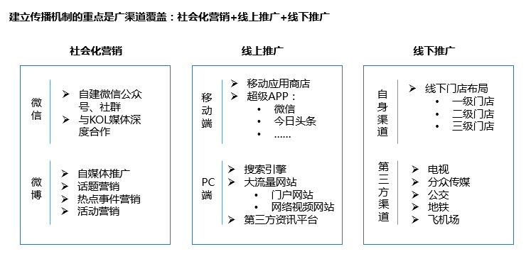 数据时代的拉新策略