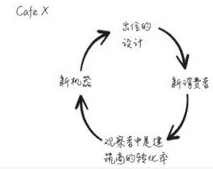 爆炸性增长方式：与众不同的设计可以使产品实现病毒传播