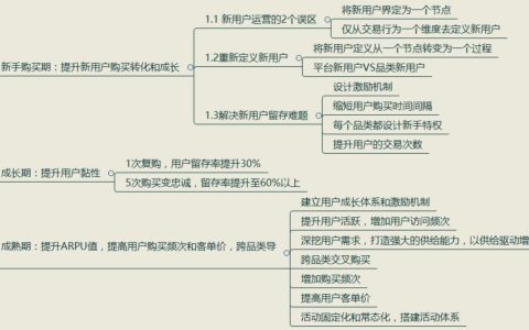 C端用户不同生命周期的拉新、留存与转化，你都了解吗？