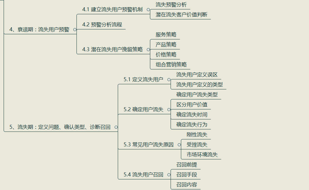 C端用户不同生命周期的拉新、留存与转化，你都了解吗？