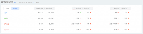 2018俄罗斯世界杯，新媒体运营如何紧跟热点做增长