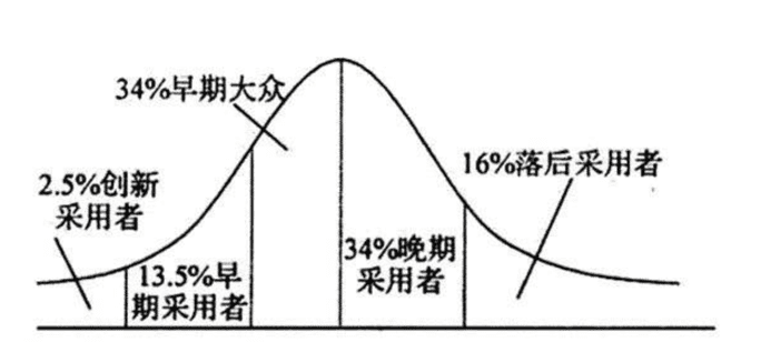 两道难题，传统企业app的运营之殇