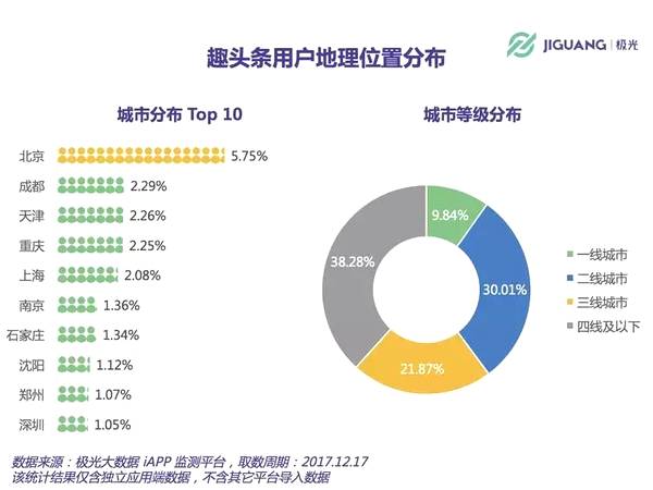 给作者补贴，不如给读者补贴