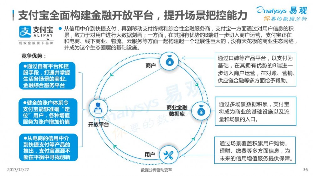 2017中国移动支付行业专题分析