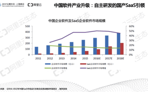 企业级应用物种裂变， 上班还能“上微博”、“聊微信”、“刷头条”？