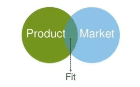 黑客增长的两个基础条件：PMF，AARRR