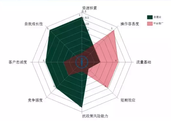 2018年，车品电商小程序能否成为汽车新媒体行业突围点？