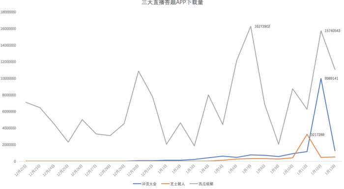 直播答题全民狂欢的本质：资本炒作下的一剂春药
