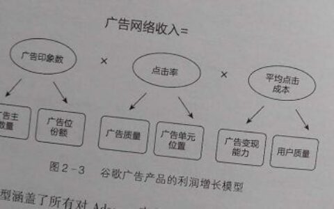 杂文夕：谈黑客增长的90%以上都在耍嘴皮子，现在我们聊聊如何落地