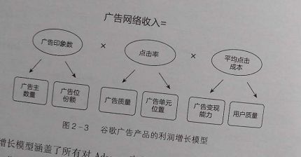 杂文夕：谈黑客增长的90%以上都在耍嘴皮子，现在我们聊聊如何落地