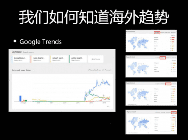 App 的成瘾性设计—Hook 模型 & 海外市场病毒营销