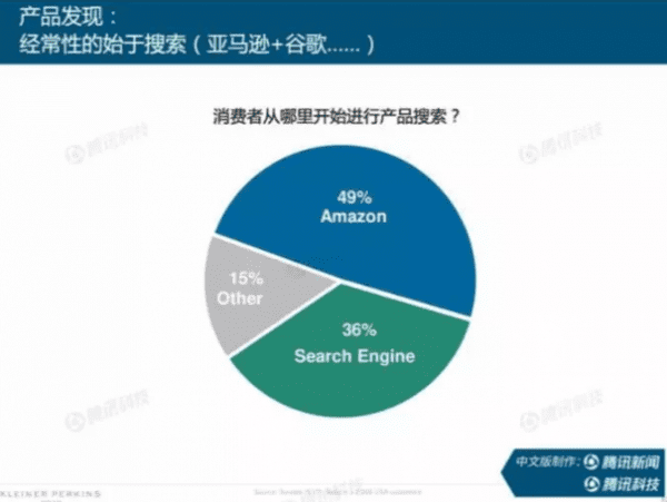 《2018 年互联网趋势报告》：商业模式下的增长黑客，如何将产品被更多人用上