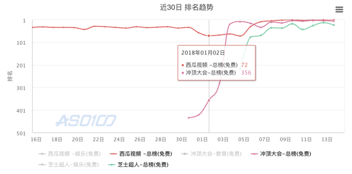 直播答题全民狂欢的本质：资本炒作下的一剂春药