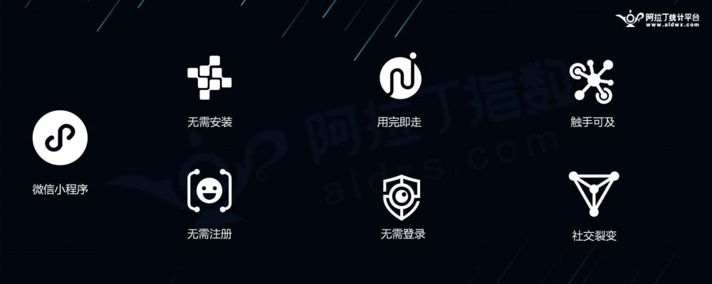 微信小程序与社交电商
