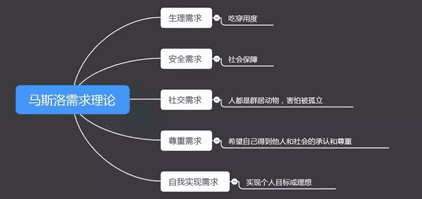 100+个裂变活动后